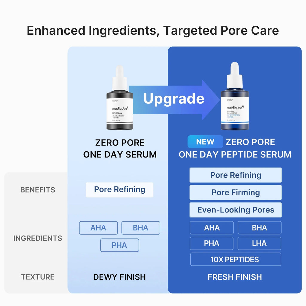 Medicube Zero Pore One Day Serum 30Ml